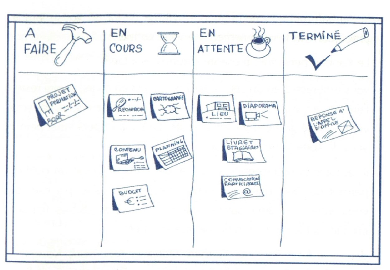 Kanban