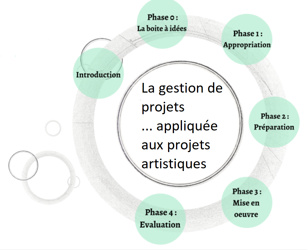 Mode projet 1